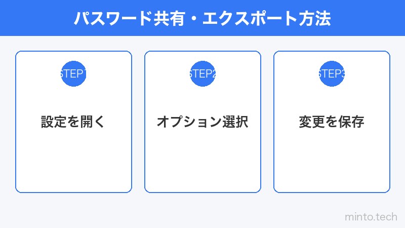 パスワード共有・エクスポート方法