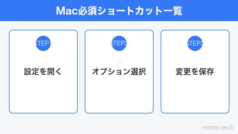 Mac必須ショートカット一覧