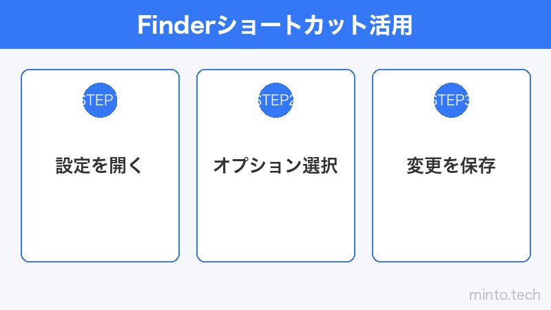 Finderショートカット活用