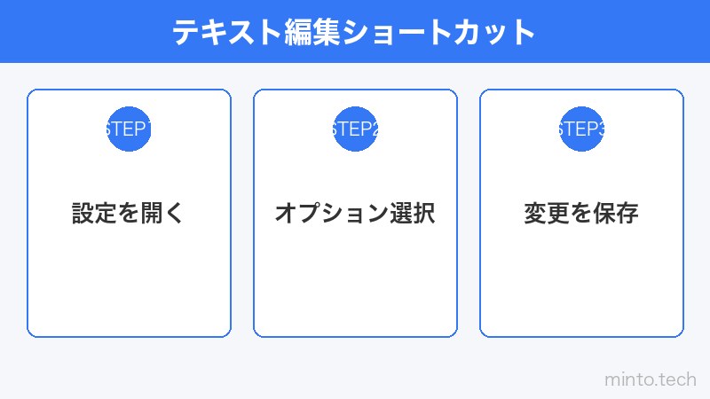 テキスト編集ショートカット