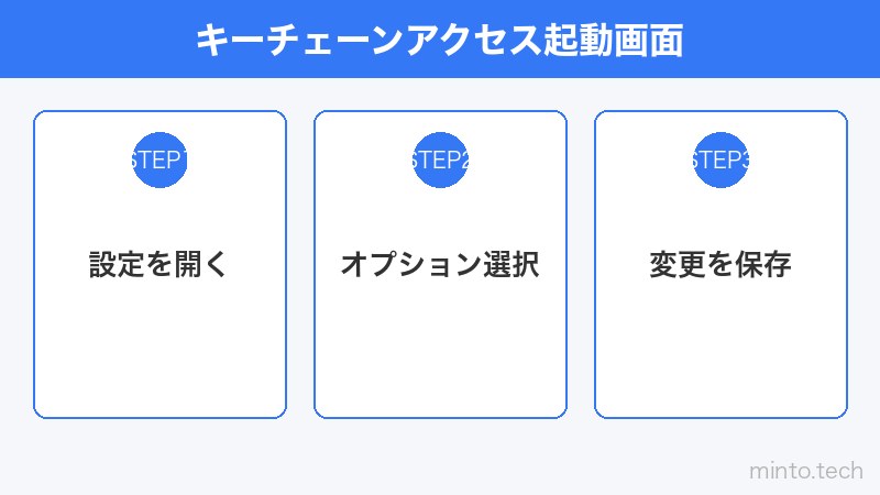キーチェーンアクセス起動画面