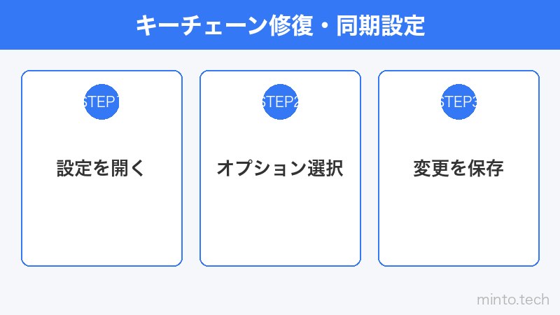キーチェーン修復・同期設定