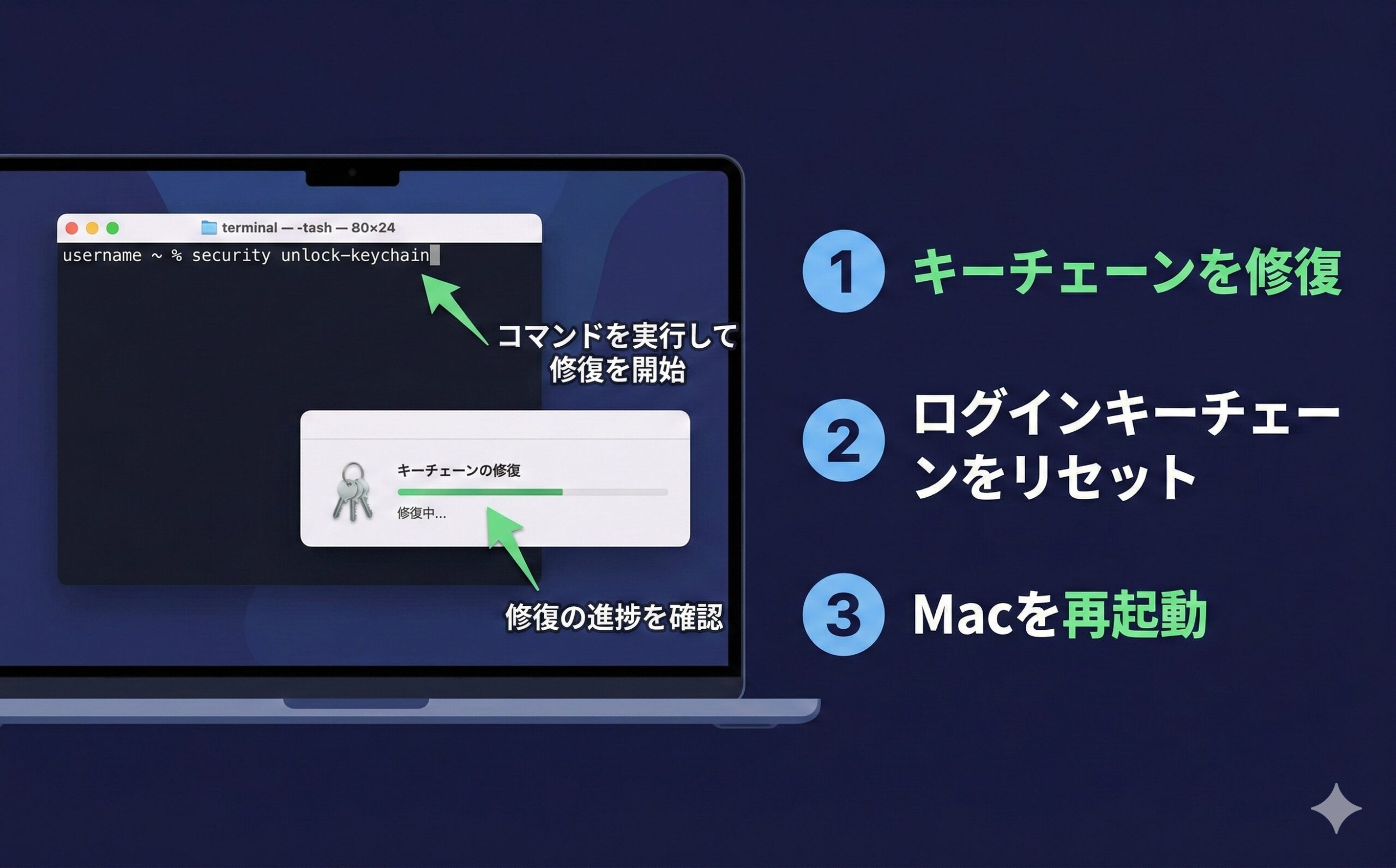 キーチェーン修復手順