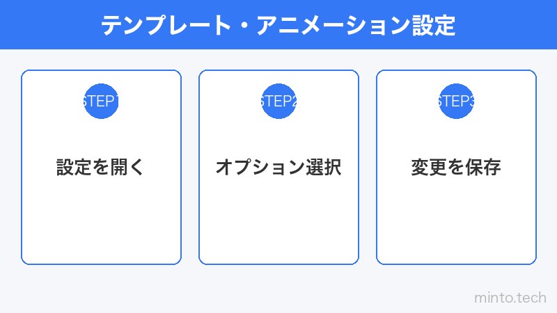 テンプレート・アニメーション設定