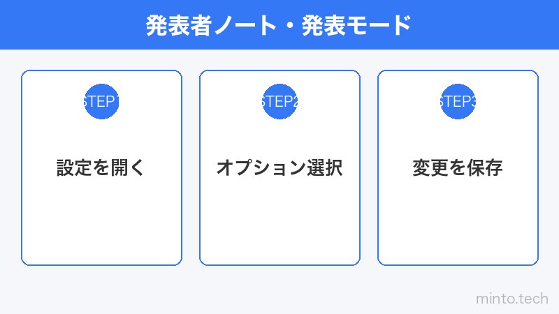 発表者ノート・発表モード