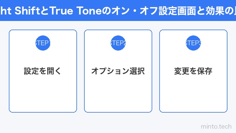 Night ShiftとTrue Toneのオン・オフ設定画面と効果の比較