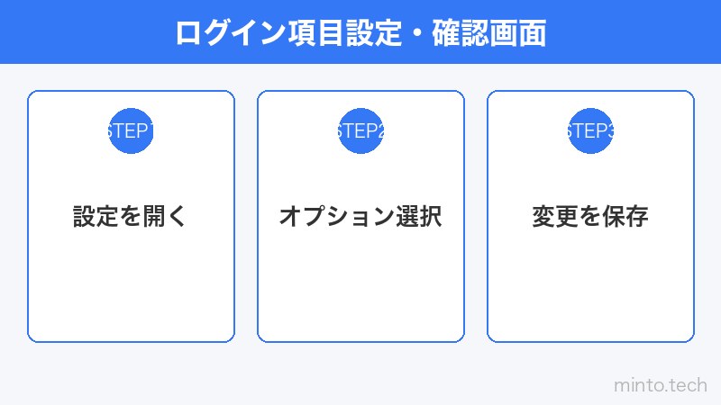ログイン項目設定・確認画面