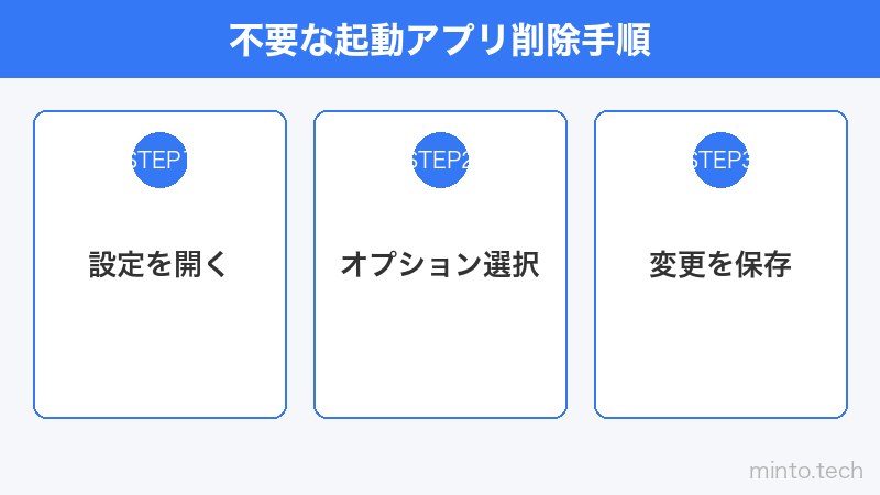 不要な起動アプリ削除手順