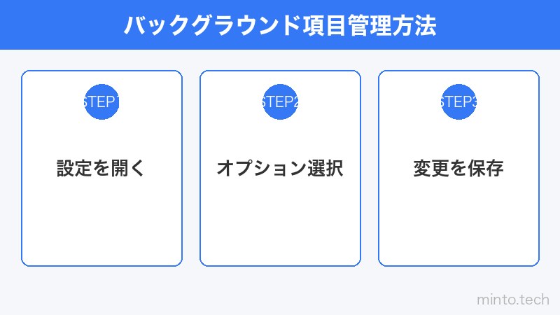 バックグラウンド項目管理方法
