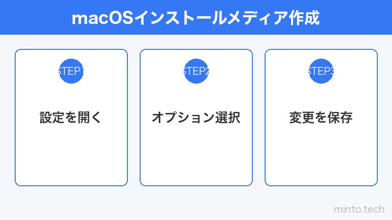 macOSインストールメディア作成