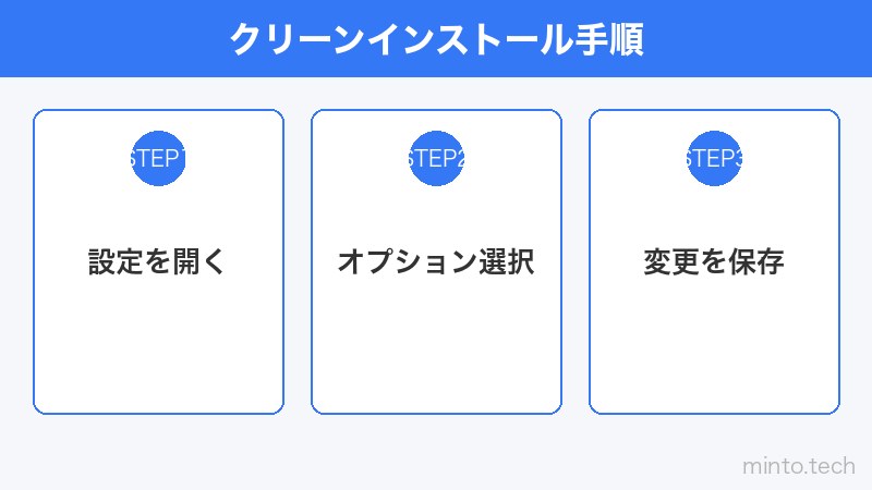 クリーンインストール手順