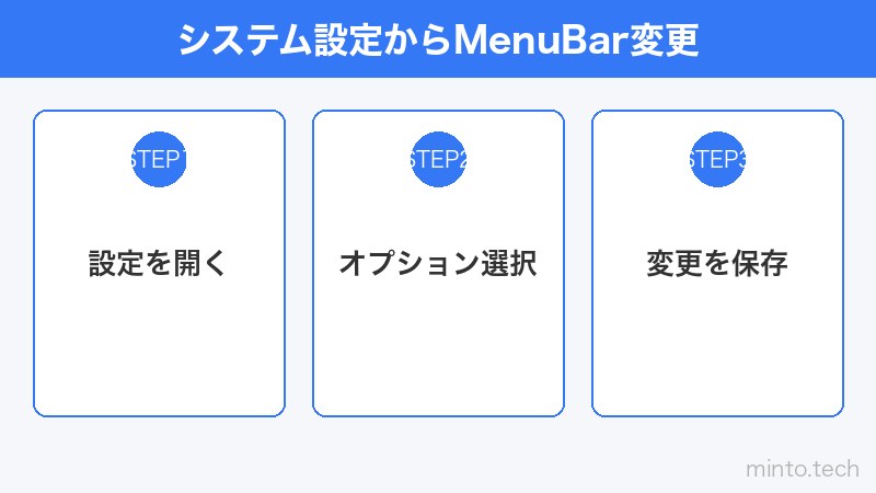 システム設定からMenuBar変更