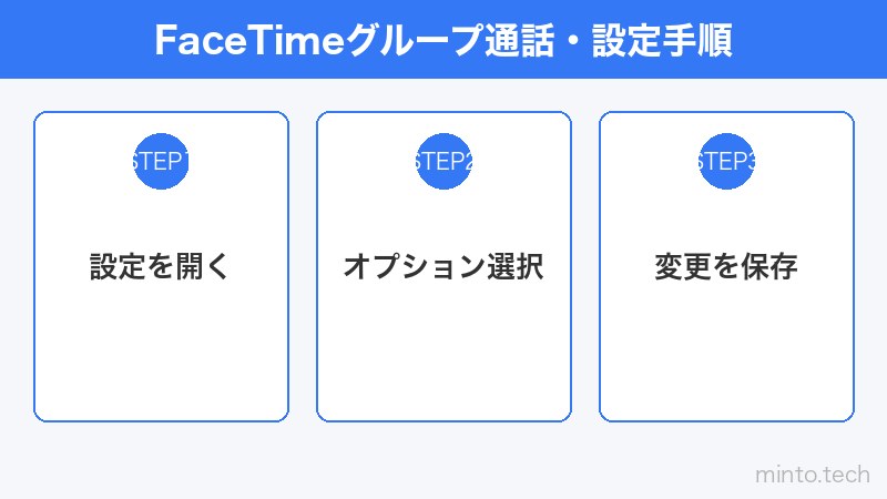 FaceTimeグループ通話・設定手順