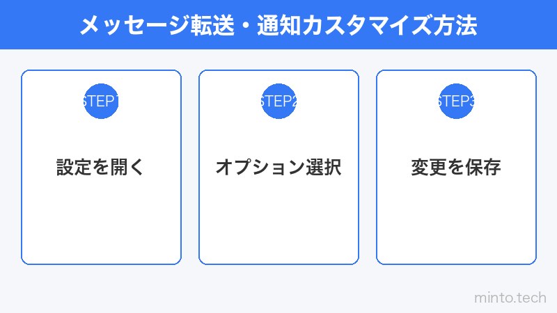 メッセージ転送・通知カスタマイズ方法