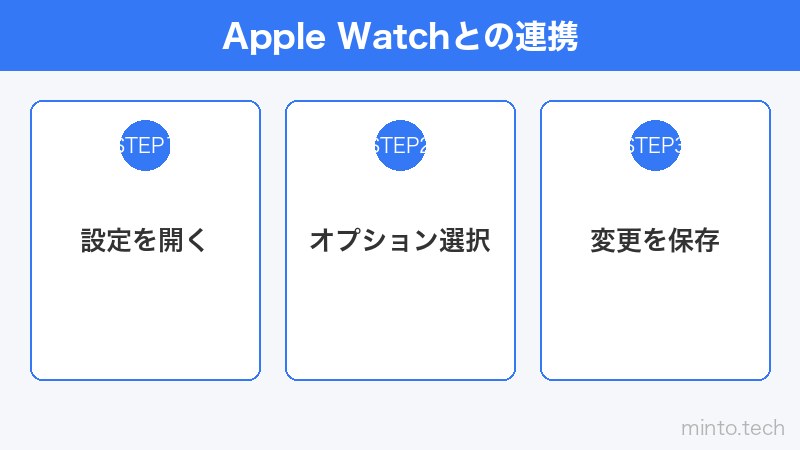 Apple Watchとの連携