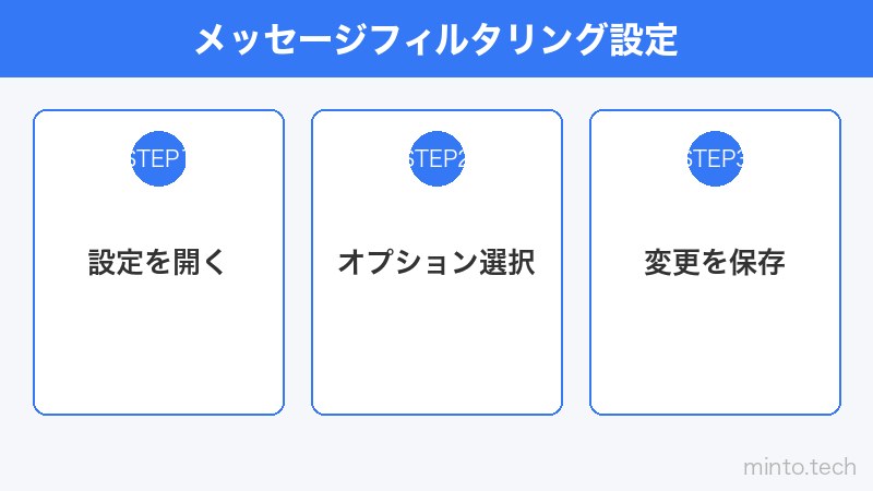 メッセージフィルタリング設定