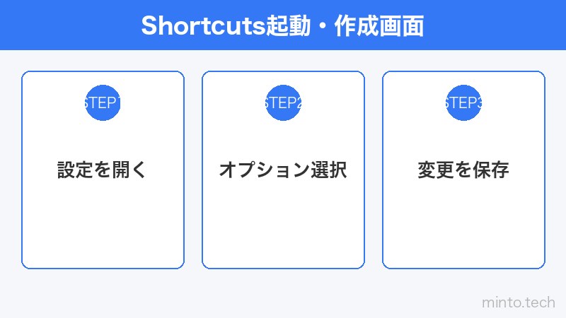 Shortcuts起動・作成画面
