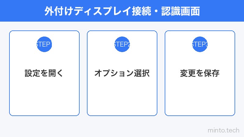 外付けディスプレイ接続・認識画面