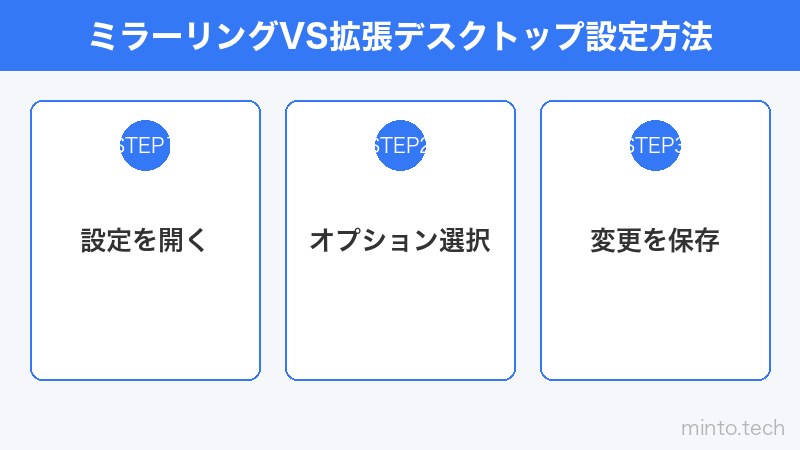 ミラーリングVS拡張デスクトップ設定方法