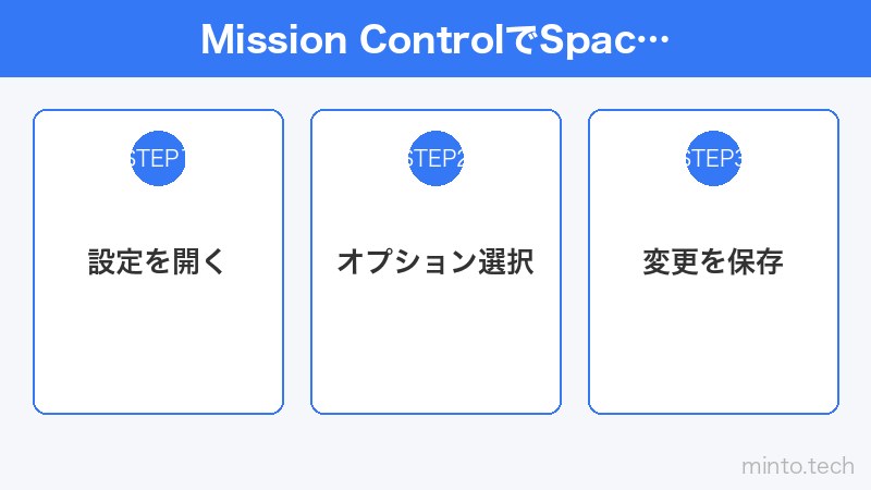Mission ControlでSpacesを管理する画面 - 複数デスクトップの切り替え