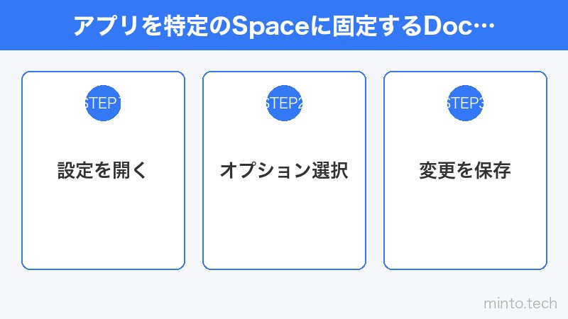 アプリを特定のSpaceに固定するDockのオプション設定