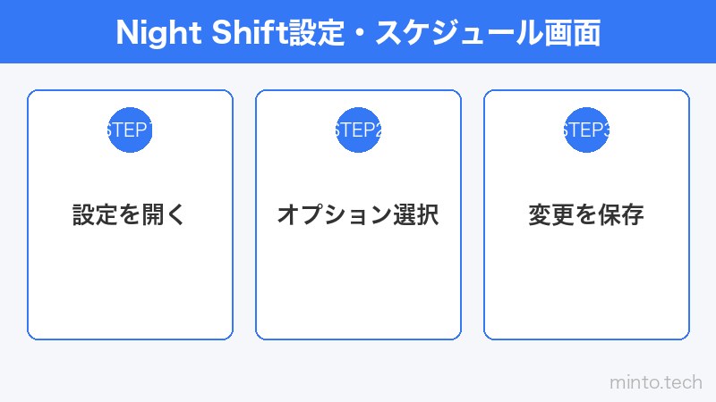 Night Shift設定・スケジュール画面