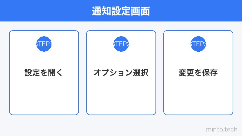 通知設定画面