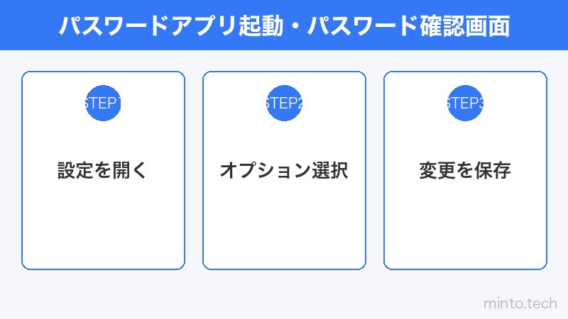 パスワードアプリ起動・パスワード確認画面