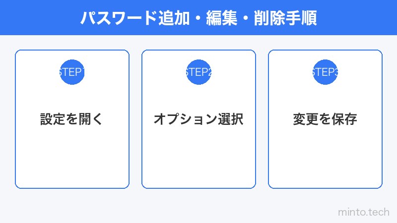 パスワード追加・編集・削除手順