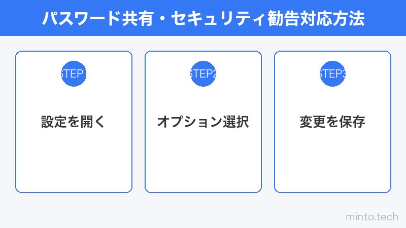 パスワード共有・セキュリティ勧告対応方法