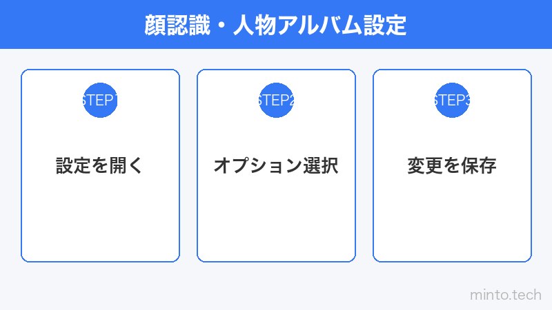 顔認識・人物アルバム設定