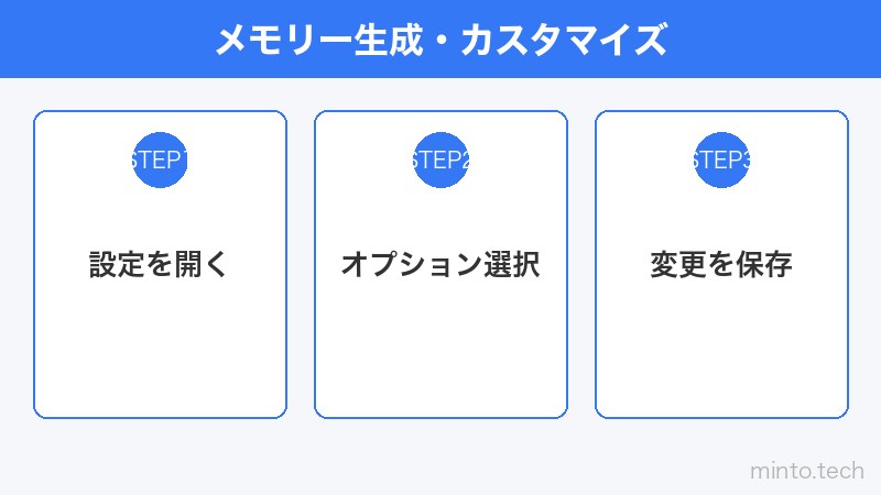 メモリー生成・カスタマイズ
