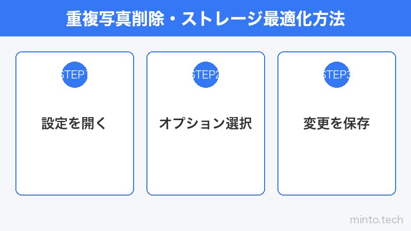 重複写真削除・ストレージ最適化方法