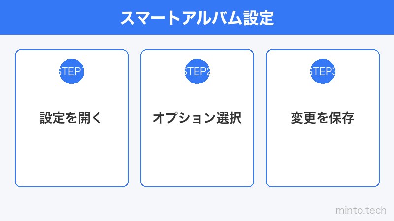 スマートアルバム設定