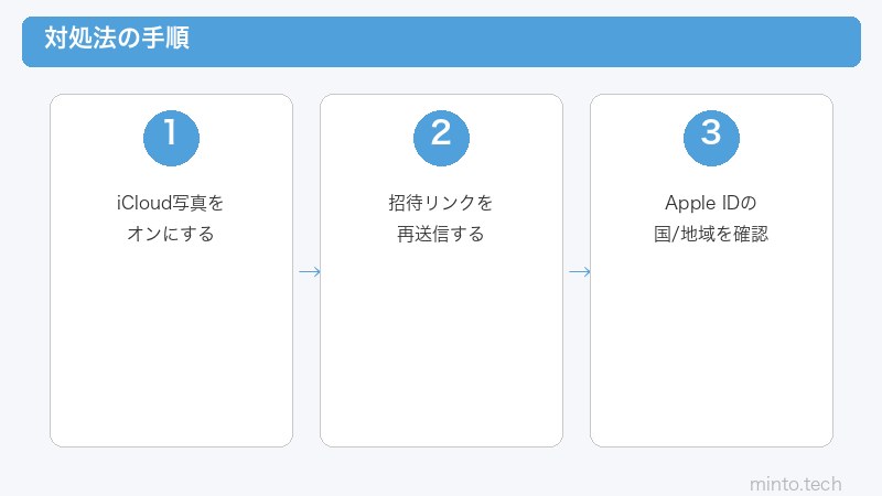 Mac写真共有ライブラリ設定手順