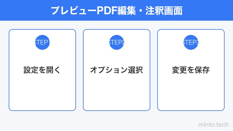 プレビューPDF編集・注釈画面
