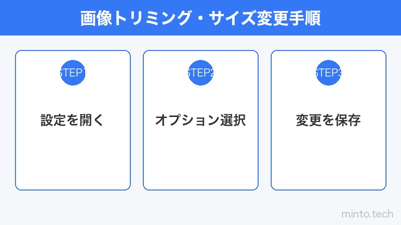 画像トリミング・サイズ変更手順