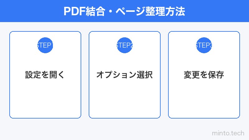 PDF結合・ページ整理方法