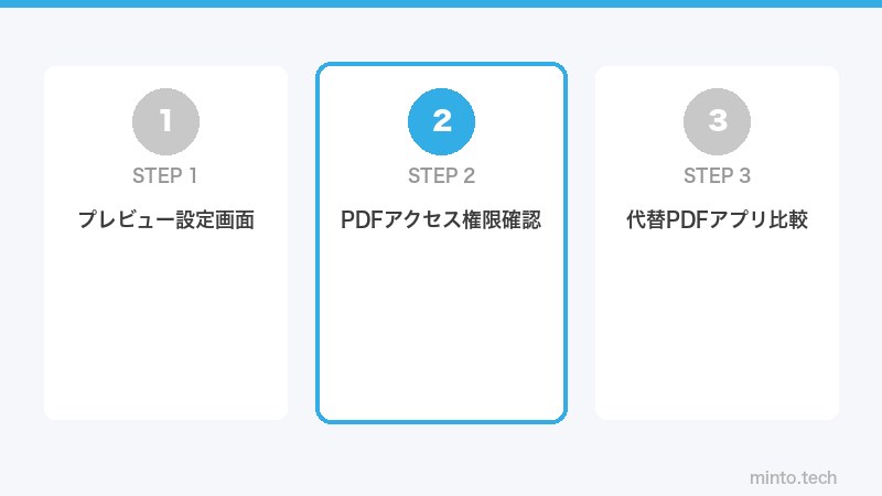 PDFアクセス権限確認