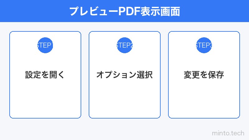 プレビューPDF表示画面