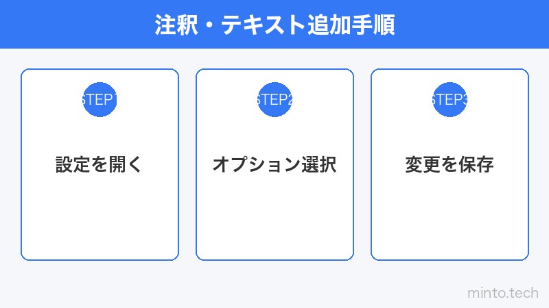 注釈・テキスト追加手順
