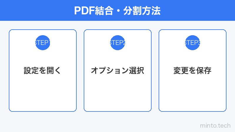 PDF結合・分割方法