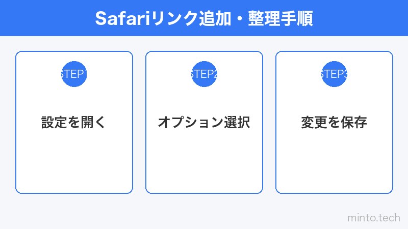 Safariリンク追加・整理手順