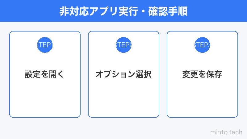 非対応アプリ実行・確認手順