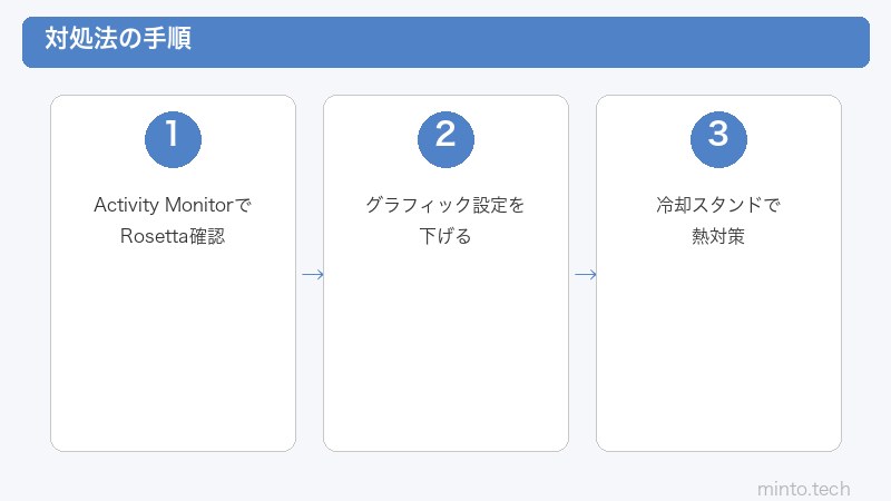 Rosetta 2パフォーマンス改善手順
