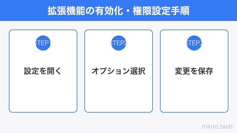 拡張機能の有効化・権限設定手順