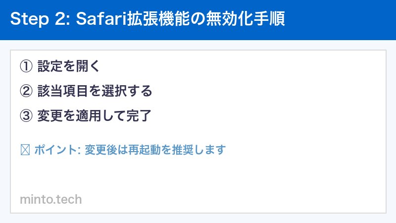 Safari拡張機能の無効化手順