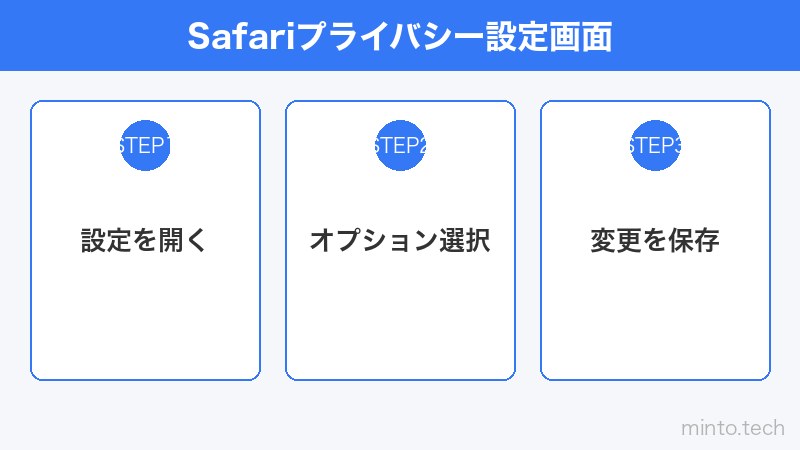 Safariプライバシー設定画面