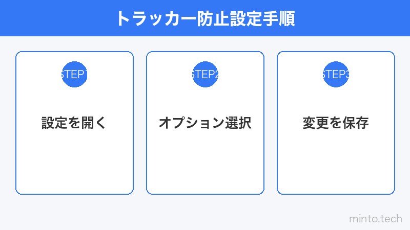 トラッカー防止設定手順