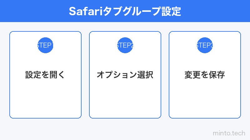 Safariタブグループ設定
